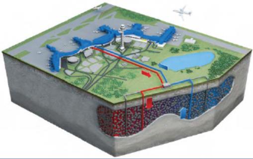 Aquifer Thermal Energy Storage (ATES)